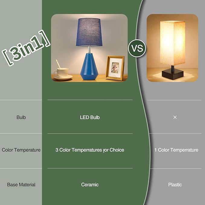 Small Bedside Table Lamp for Bedroom-Reading Desk Lamp Set of 2,with 3 Color Temperatures,15.5" Nightstand Ceramic Lamp with Fabric Shade for Kids Room,Living Room,Dorm,Home Office(Blue) - Bloomnest