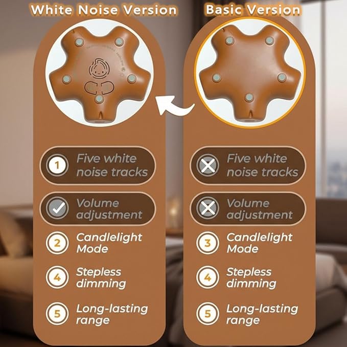 Campfire Night Light, Cute Bonfire Gifts, Silicone Night Light with Candle Mode, 5 White Noise Mode, Rechargeable Bedroom Decor, Gift for Children, Teens, Adults, Halloween, Christmas & Birthdays - Bloomnest