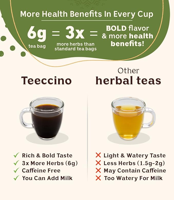 Teeccino Mexican Chocolate Herbal Tea - Rich & Roasted Herbal Tea That’s Caffeine Free & Prebiotic for Natural Energy, 25 Tea Bags - Bloomnest