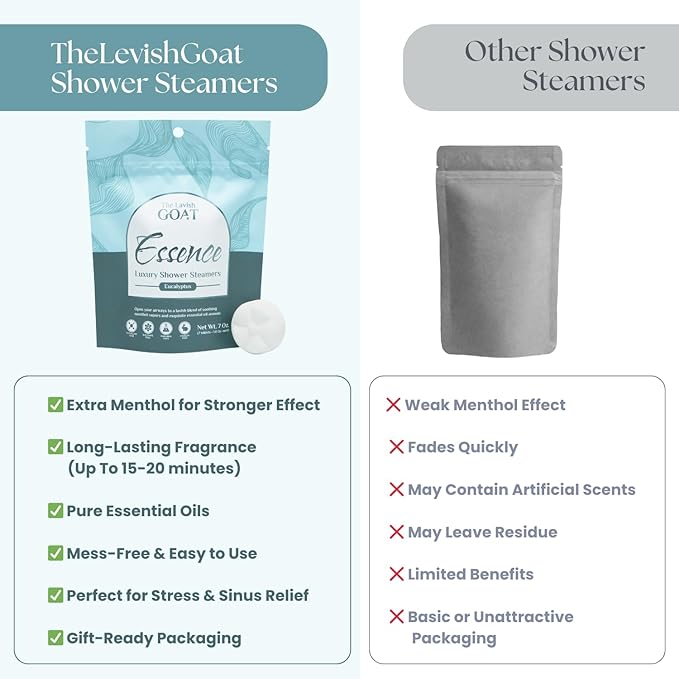TLG Essence Shower Steamers Aromatherapy 7 Pack – USA Made with Extra Eucalyptus & Menthol – Shower Bomb for Relaxation, Strong-Scented Shower Tablets – Gift for Men & Women - Bloomnest