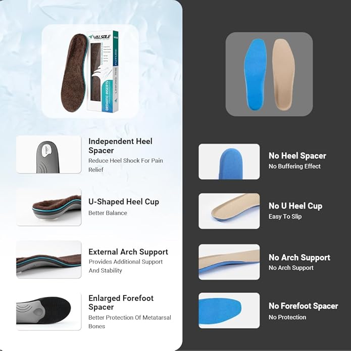 VALSOLE Heavy Duty Support Pain Relief Orthotics - 220+ lbs Plantar Fasciitis High Arch Support Insoles for Men Women, Flat Feet Orthotic Insert, Work Boot Shoe Insole, Absorb Shock with Every Step - Bloomnest