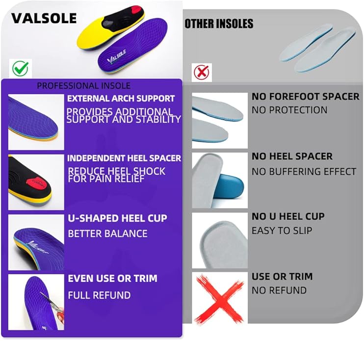 VALSOLE Heavy Duty Support Pain Relief Orthotics - 220+ lbs Plantar Fasciitis High Arch Support Insoles for Men Women, Flat Feet Orthotic Insert, Work Boot Shoe Insole, Absorb Shock with Every Step - Bloomnest