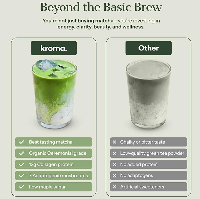 Kroma’s Beauty Matcha Latte Powder 7.18 Oz, 204g, 24 Servings – Collagen Ceremonial Grade Matcha Green Tea with Protein for Glowing Skin & Hair Support w/ Bovine Collagen, Ginger & Turmeric - Premium Matcha Powder w/ Adaptogenic Mushrooms - Bloomnest