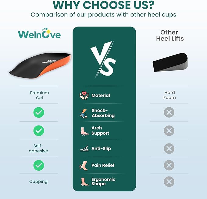 Plantar Fasciitis Heel Support Inserts - Welnove Premium Arch Support Heel Cushion Cups for Heel Pain Heels Spur Achilles Tendonitis - Orthotic Shoe Insert for Women's 6-9, Men's 5-8 (1 Pair) - Bloomnest