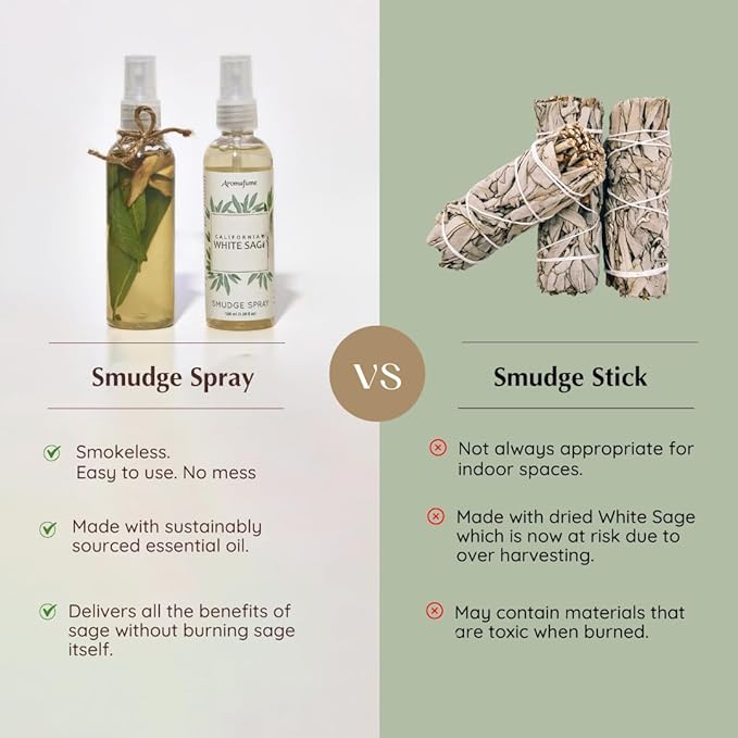 White Sage Smudge Spray Gift Set by Aromafume | 6x50ml/1.7 fl oz | White Sage with Rose, Lavender, Palo Santo, Sandalwood, Frankincense | Sprays for Cleansing Negative Energy & Protection Aromafume