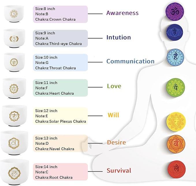 CVNC 432HZ 8-14 Inch Chakra Symbol Design Frosted Quartz Crystal Singing Bowl Set of 7 PCS with Grey Bags for Sound Healing and Meditation - Bloomnest