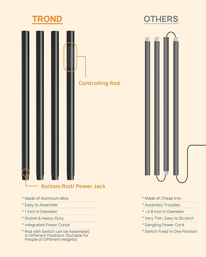 TROND Floor Lamp, 5000LM Super Bright Sky LED Modern Torchiere Standing Lamp, 3000K Warm White Light, 5-Level Dimmable, Modular 71 in Tall Pole Light, 30-Minute Timer for Living Room, Bed Room - Bloomnest