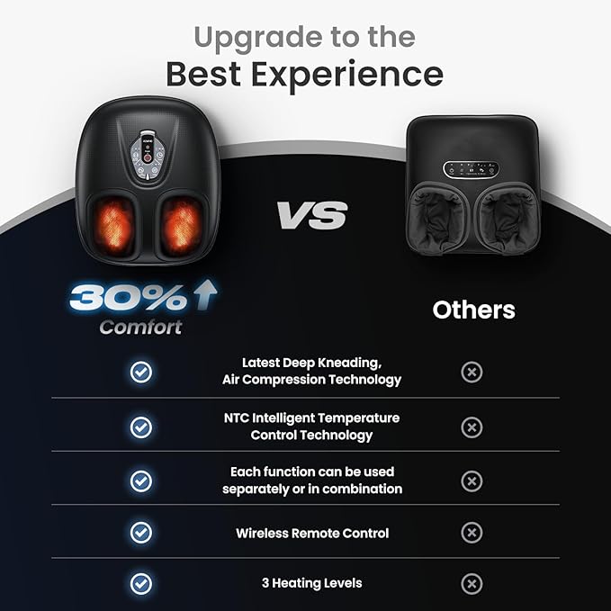 RENPHO Foot Massager Machine with Heat [2026 Upgraded], Shiatsu Foot Massager for Plantar Fasciitis, Foot Massager Machine for Women, Wireless Control, 2026 New Upgraded, BK