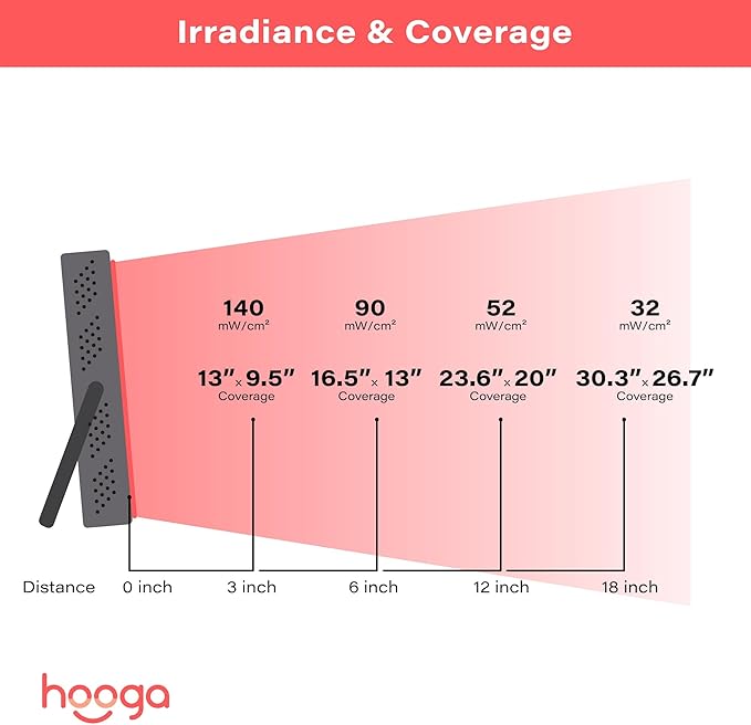Hooga Red Light Therapy Panel Device – 660nm Red & 850nm Near Infrared Light Therapy, LED Light Therapy Lamp for Face & Body, 40 LEDs, Timer, Adjustable Stand – HG200 Hooga