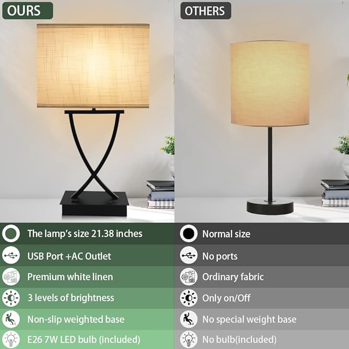 3-Way Dimmable Touch Control Medium Table Lamp with Type C/USB Charging Port and 1 AC Outlet White Shade 21.38" Bedside Nightstand Lamp for Bedroom Living Room Office and Hotel Bulb Included - Bloomnest