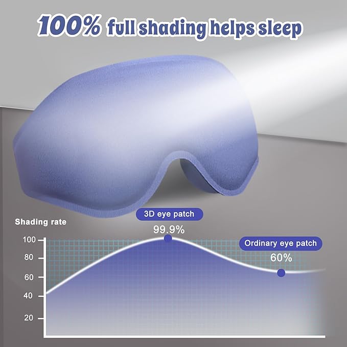 3D Advanced Eye Mask for Sleeping，Ultra Delicate Soft Skin Friendly Eye mask，100% Blackout Sleep Eye Mask for Sleep, Eyelash Extension Sleep mask - Bloomnest