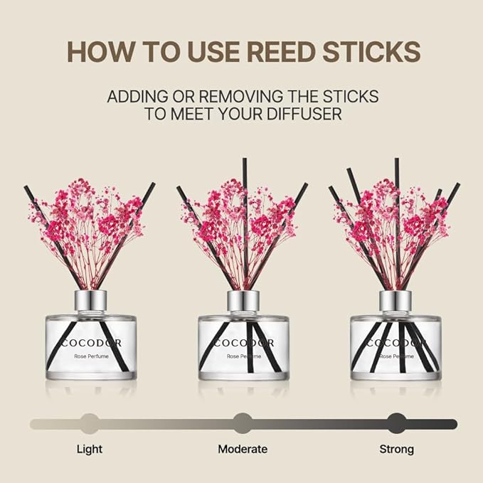 COCODOR Flower Reed Diffuser Set / 6.7oz / Lemon Eucalyptus/Scent Diffuser with Sticks Home Fragrance Reed Diffuser for Bathroom Shelf Decor - Bloomnest