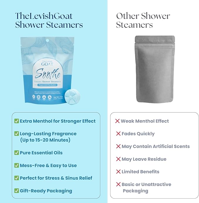 TLG Soothe Shower Steamers Aromatherapy 7 Pack – USA Made with Extra Menthol, Peppermint & Eucalyptus – Shower Bomb for Relaxation, Stress & Sinus Relief – Gift for Men & Women - Bloomnest