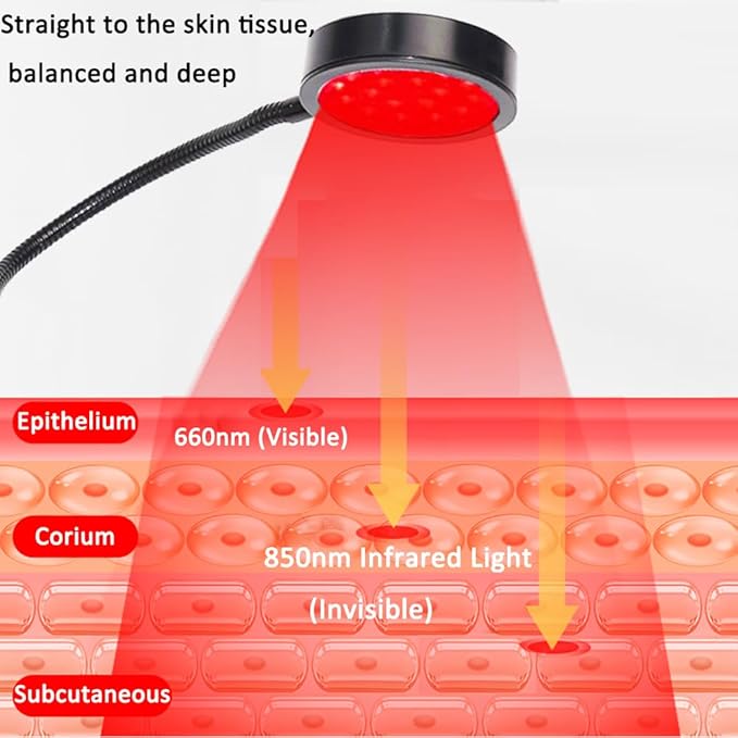 Red Light Therapy for Face and Body, 18 LEDs 660nm Red and 850nm Near Infrared LED Red Light Therapy Light with Angle Adjustable and Clip, Suitable for Body at Home Skin Care Pain Relief U4GLORY