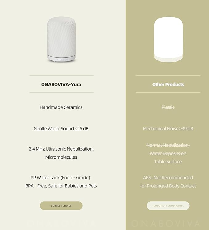 Essential Oil Diffuser – 2.4MHz Ultrasonic Aromatherapy Diffuser, Health Night Light, Timer & Auto Shut-Off, BPA-Free, 120ml Ceramic Oil Diffuser for Home, Office, or Spa, Yoga - Bloomnest