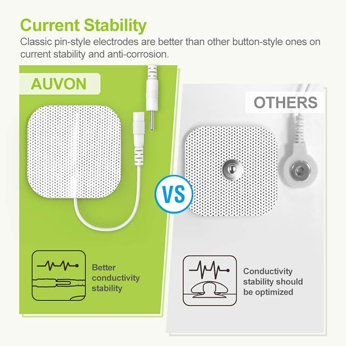 AUVON Rechargeable TENS Unit Muscle Stimulator, 24 Modes 4th Gen TENS Machine with 8pcs 2"x2" Premium Electrode Pads for Pain Relief AUVON