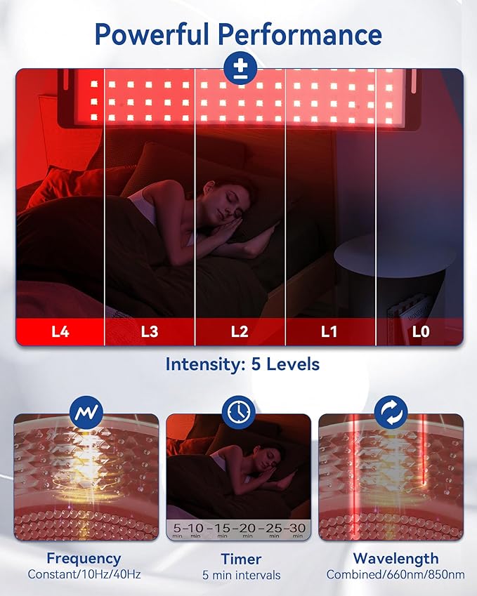 KingPavonini Red Light Therapy for Body, 2-in-1 Red Light Therapy Lamp Convertible to Wearable Belt, 9 Modes, 660nm Red & 850nm Infrared Light Therapy for Face Back Waist Knee, Muscle Recovery KingPavonini