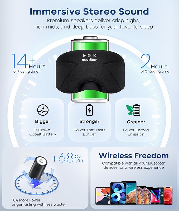 MUSICOZY Bluetooth Sleep Headphones 5.4, Wireless Over-Ear Headphones with Built-in HD Stereo Speakers, Cooling Eye Mask Design, 14H Playtime, Washable, for Side Sleepers, Travel & Relaxation - Bloomnest