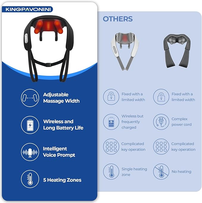 KingPavonini Width Adjustable Neck Massager with 5 Heat Zone, Wireless 6D Shiatsu Shoulder Massager for Pain Relief Deep Tissue, Massager for Neck and Shoulder Pain, Gifts for Men Women Dad Mom