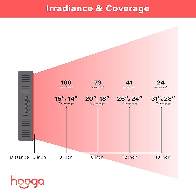 Hooga Red Light Therapyfor Face & Body, 60 LEDs, 660nm Red 850nm Near Infrared with Timer for Pain Relief, Skin Health, Anti-Aging, Sleep, Energy & Recovery, Includes Hanging Kit & Handle - HG300 - Bloomnest