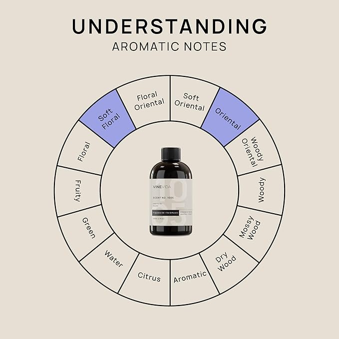 VINEVIDA [4 Fl Oz] Scent NO. 1005 Fragrance Oil for Cold Air Diffusers, Aromatic Notes of Neroli Jasmine Musk, Essential Oils for Diffuser Oil Refill & Air Freshener Room Spray - Bloomnest