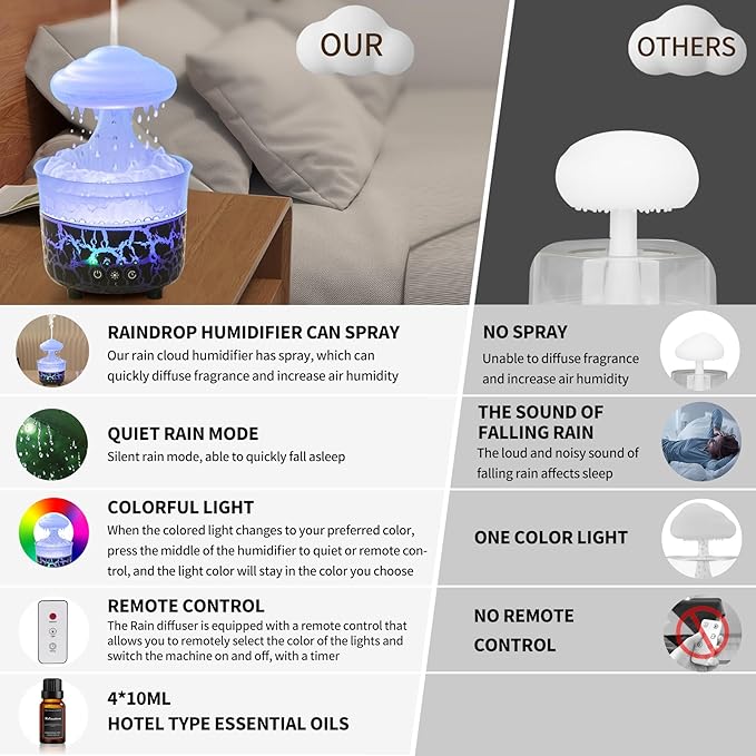 BOHOFAM Aroma Essential Oil Diffuser,Rain Cloud humidifier Simultaneously Water Drip and Air Mist,Rain Diffuser with 4 Hotel Collection Essential Oils for Home,Bedroom,Colorful Light(Black) - Bloomnest