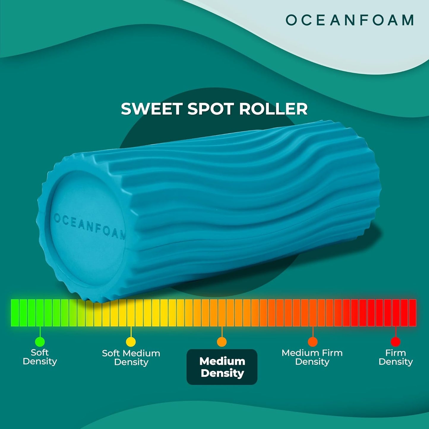 Oceanfoam Sweet Spot Medium Exercise Foam Roller 14"x5.5" – Medium Density Foam Roller for Physical Therapy, Deep Tissue Massage, Yoga, Pilates, Classic Exclusive Wave Texture (Miami Blue)