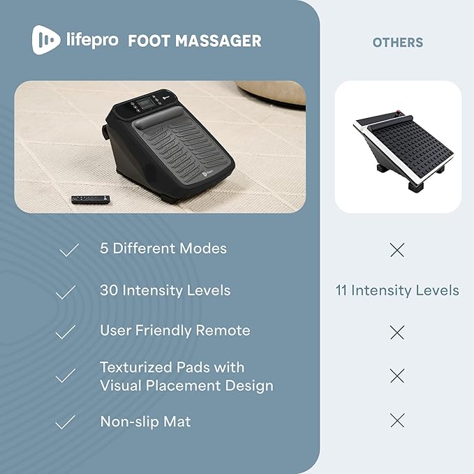 LifePro Foot Massager for Neuropathy - Relaxing Calf and Foot Therapy with Heat Option for Maximum Soothing Relief - Massager for Blood Circulation and Revitalization - Bloomnest