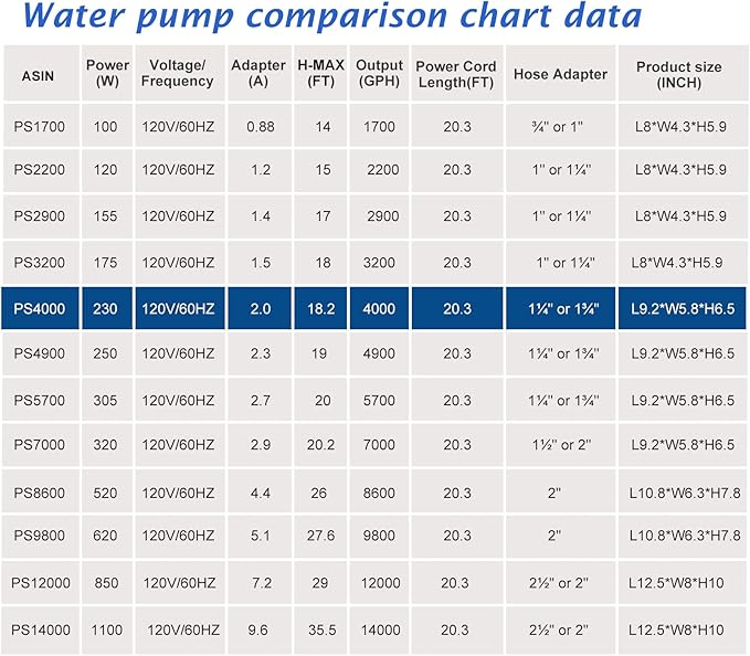 WaterRebirth (4000GPH-230W,UL listed) Large Fountain Submersible Water Pond Sump Pump Aquarium Electric Waterfall Pump Outdoor PS- 4000 - Bloomnest