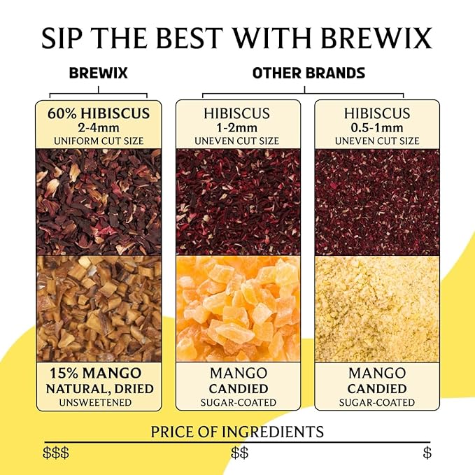 BREWIX, Mango Marvel Herbal Loose Tea (50+ Cups) | Made with Hibiscus, Mango, Pineapple, Orange Peel, Strawberry | Non-Caffeinated | Make Hot or Iced | Resealable Pouch - Bloomnest