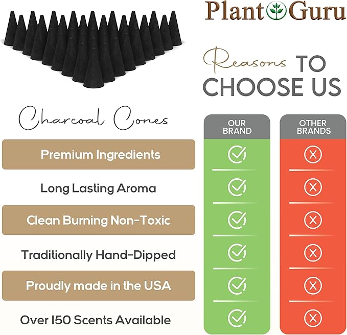 Palo Santo Charcoal Incense Cones 1" TOPFLOW - 50 Pack - Natural Scented Cones Handmade Hand Dipped PlantGuru