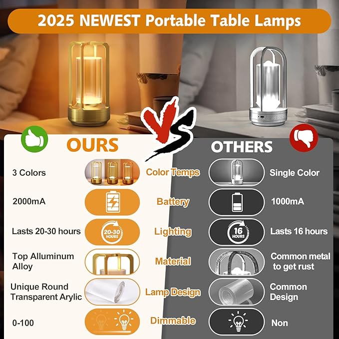 Portable Table Lamp for Outdoor Indoor: Cordless Rechargeable Desk Lamp with 3 Color Stepless Dimmable - Metal Battery Operated Small Lantern Light for Restaurant/Bedroom/Bar/Coffee Shop/Camping - Bloomnest