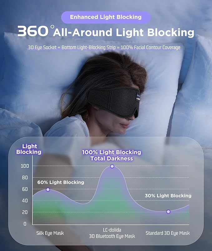 LC-dolida Sleep Mask Bluetooth Headphones Weighted Sleeping Mask 3D Eye Mask Pressure Relief Night Sleep Eye Mask Music Sleeping Headphones for Side Sleepers Meditation Gifts for Men Women - Bloomnest
