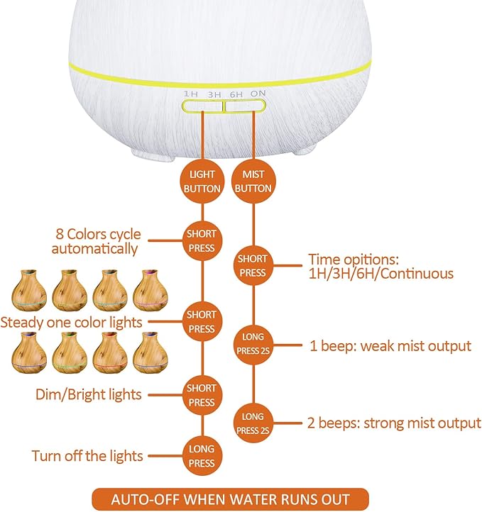 BZseed Aromatherapy Essential Oil Diffuser 550ml 12 Hours White Wood Grain Aroma Diffuser with Timer for Large Room, Home, Baby Bedroom, Waterless Auto Shut-Off, 7 Colors Lights Changing - Bloomnest