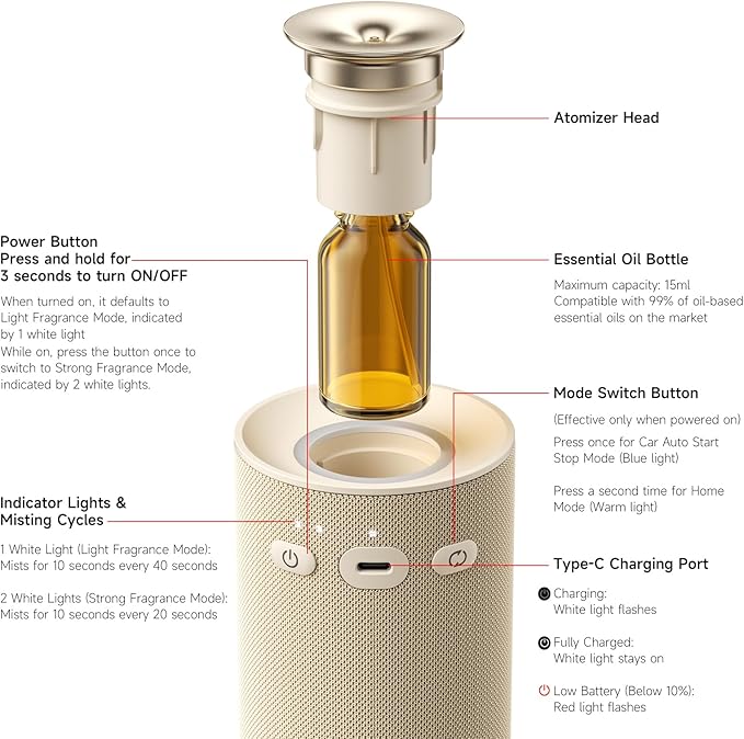 Auto-Start/Stop 2-in-1 Car Diffuser, Waterless Essential Oil Diffuser & Auto Air Freshener for Home Aromatherapy, Cordless Adjustable Fragrance Diffuser Compatible with 5/10/15ml Bottles - Bloomnest
