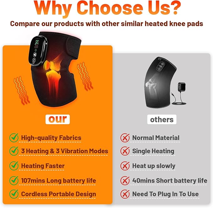 Heated Knee Massager with Heat & Vibration,3 in 1 Shoulder & Elbow Pain Relief,Cordless Rechargeable Brace Wrap for Men Women,Heating Pad with Extra Long Elastic Knee Wrap(5000mAh x 2) - Bloomnest