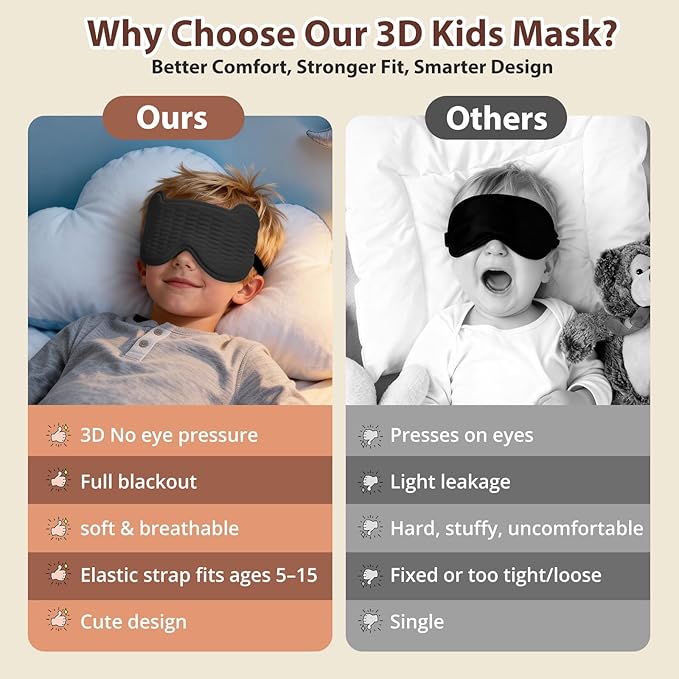 Kids Sleep Mask, 3D Sleeping Eye Mask for Kids with Adjustable Elastic Strap, Bear Shape Eye Cover with Memory Foam, Soft & Light-Blocking, Gift for Boys Girls Teens Age 5–15 (Black) - Bloomnest