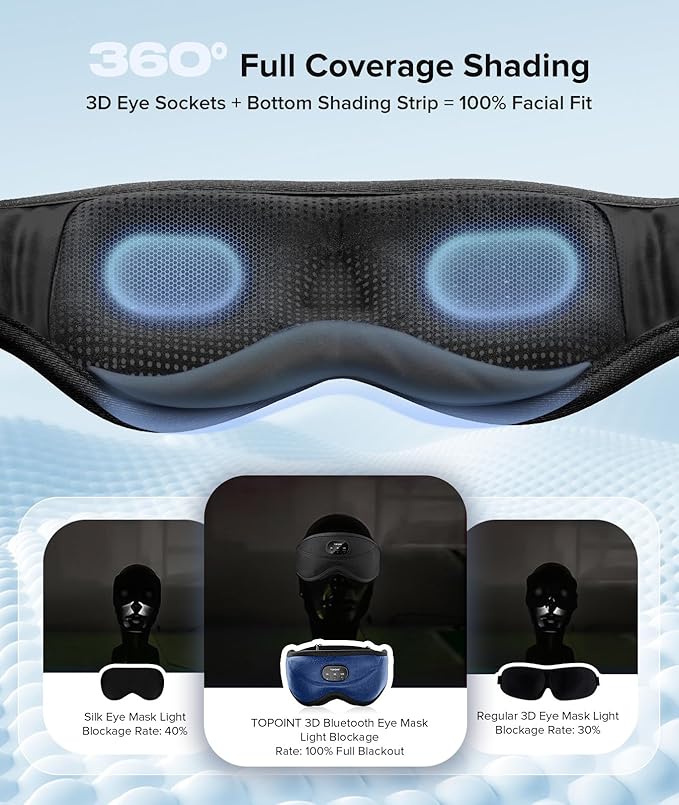 TOPOINT Sleep Mask with Bluetooth Headphones, 3D Eye Mask for Sleep Headphones with White Noise, Total Blackout, 5.4 Bluetooth, Timer, 15 Hours for Women Men, Travel, Meditation, Nap, CPAP Users - Bloomnest