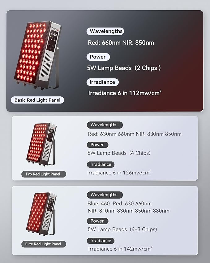 2026 Upgraded Red Light Therapy for Body Face, Dual Chip 660nm 850nm Red Light Panel with 3 Modes, Dimmable & Timer, Infrared Light Therapy for Home Office Gym, Basic 60 LEDs