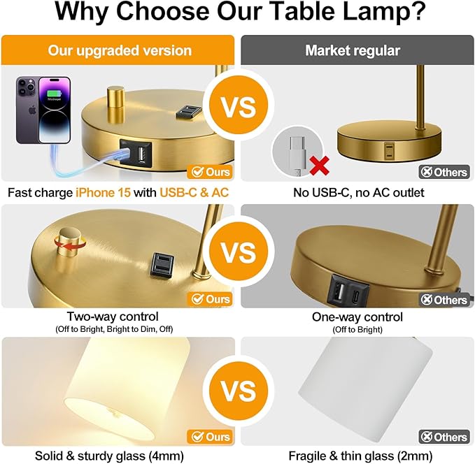 Lynnoland Set of 2 Industrial Table Lamps with USB C+A Ports and Outlet, Gold Fully Stepless Dimmable Bedside Lamps, Nightstand Lamp with Opal Glass Shade for Reading Office (2 LED Bulb) - Bloomnest