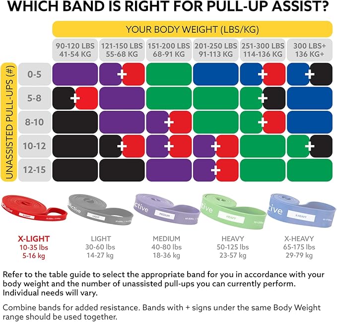 3DActive Pull Up Assist Band - Resistance Band for Strength Training, Powerlifting, Body Stretching, Crossfit - Exercise Guide Included.
