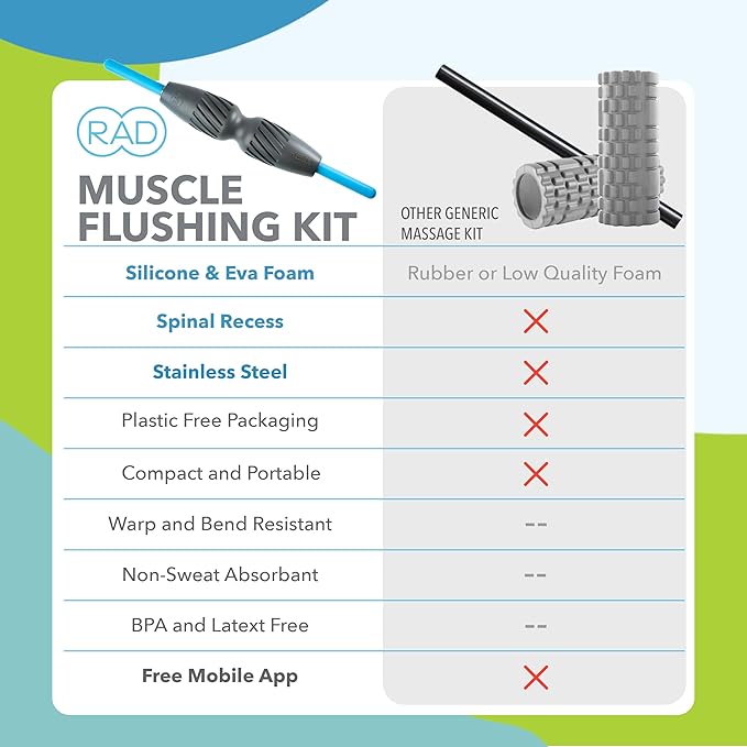 RAD 2-in-1 Muscle Flushing Kit – Includes Exercise Foam Roller & 21in Massage Roller Stick – Deep Tissue Myofascial Release, Muscle Recovery Tools for Mobility & Performance - Bloomnest