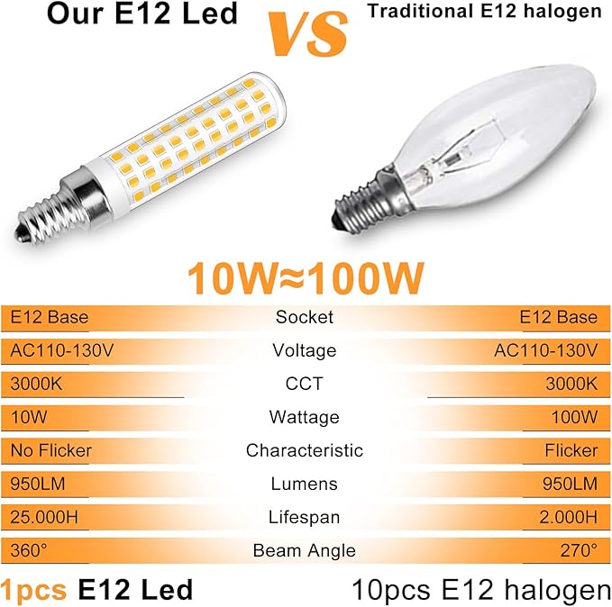 E12 Led Bulbs Replacement 120V 100W Halogen Candelabra, E12 10W T6 Warm White 3000K Non-dimmable Energy Saving for Candelabra,Ceiling Fan, Table Cabinet Lighting, Pack of 3 - Bloomnest