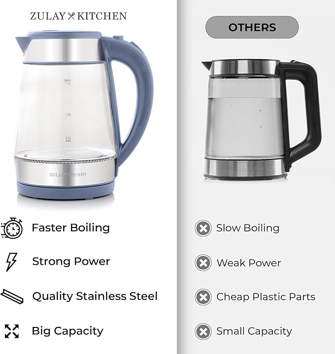 Zulay Kitchen Fast Boiling Electric Water Kettle - 1.7L, 1500W, Auto Shut-Off for Overboil & Boil Dry Protection, Cool-Touch Handle, 360° Base - Rapid Teapot Boiler For Coffee & Tea - Blue - Bloomnest