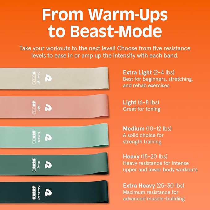 Retrospec Activate Resistance Loop Band Set for Working Out, Home Fitness, Toning, Stretching & Exercise - Lightweight & Portable for Men & Women - Bloomnest