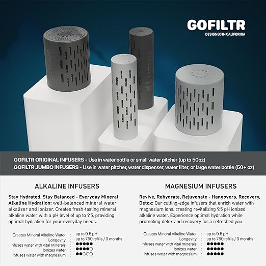GOFILTR Alkaline Water Infuser - 9.5 pH + Electrolytes for Any Water Bottle/Small Pitcher, 750 Refills / 3 Months, Ionized Mineral Water Infuser (1 Pack) - Bloomnest