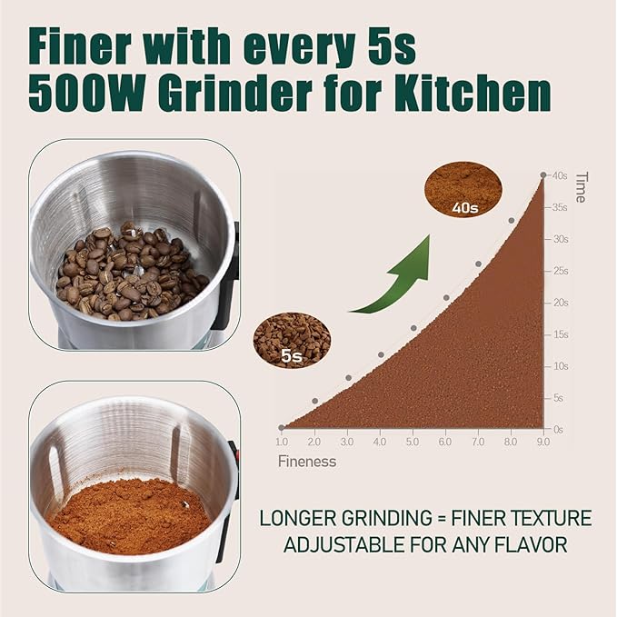 Grinder for Kitchen, Spice Grinder Electric Dry Comes With 3 Removable Stainless Steel Blades, 500w Suitable For Grinding Spices, Herbs, Coffee Beans, Grains, Nuts (Black) - Bloomnest
