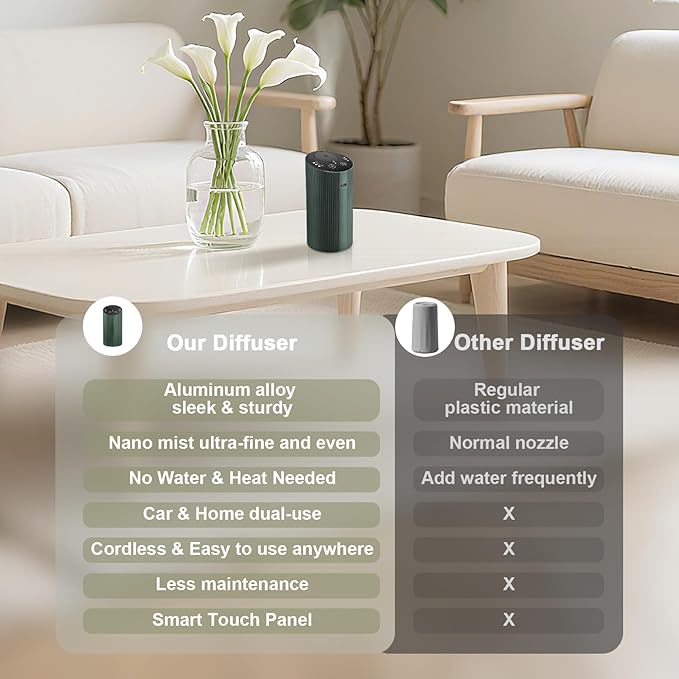 Waterless Essential Oil Diffuser with 4 Timer (1/3/6H & Off) & 3 Mist(L/M/H), Air Scent Diffuser for Home Car Office, Rechargeable Aromatherapy Diffuser, Portable Mini Aroma Diffuser, Dark Green - Bloomnest