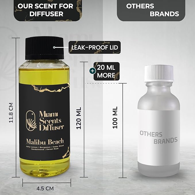 Malibu Beach Scent Inspired by Four Seasons Hotel 4 Fl Oz - 120 ml Essential Oils Aroma for Home Office Diffuser Luxury Fragance Refill Aromatherapy Fresh Blend of Bergamot, Sweet Musk and Sandalwood. MiamiScentsDiffuser