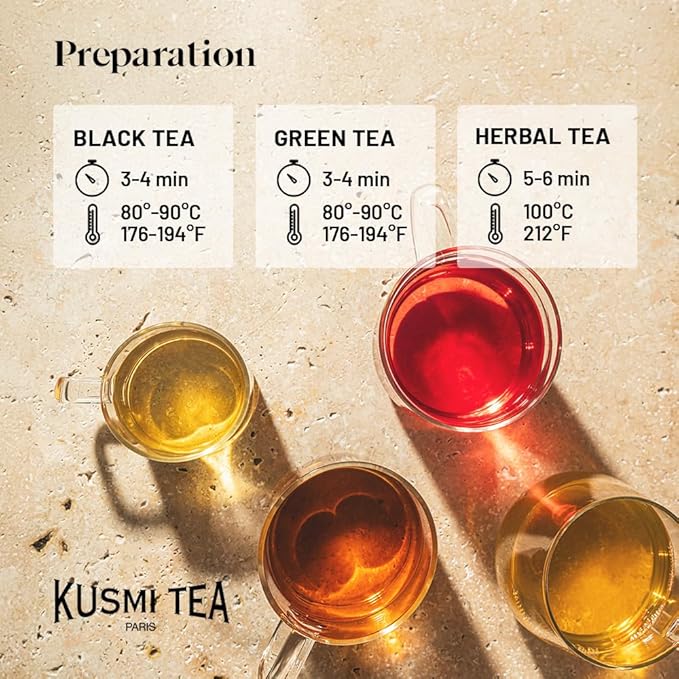 Kusmi Tea - Sampler Assortment Variety Box - Gift Idea for Men and Women - Organic Tea - Green Tea, Black Tea, Herbal Tea, Detox - Loose Leaves - 5 Tins of 0,9 oz - Bloomnest